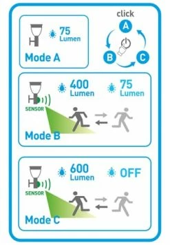 Näve Leuchten LED Solar Außensockelleuchte "Filius" H: 50cm 12 Näve Leuchten LED Solar Außensockelleuchte "Filius" H: 50cm -Wohn-esszimmer Verkäufe unnamed file 1176